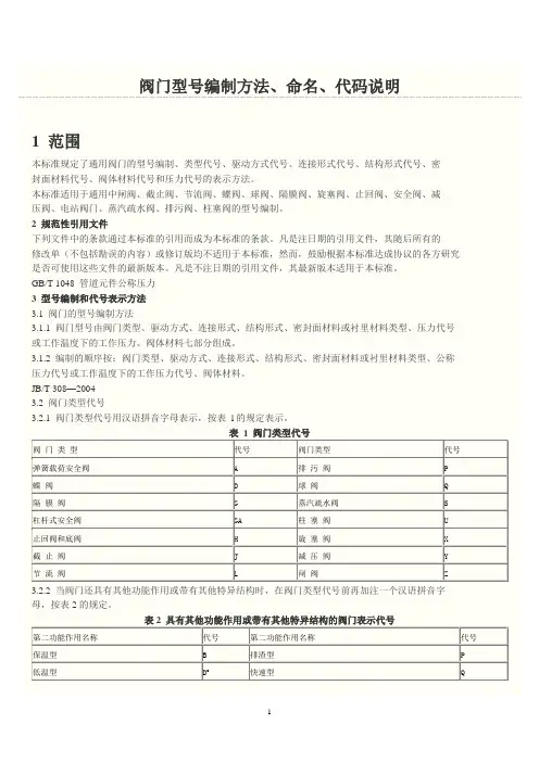阀门型号编制方法、命名、代码说明