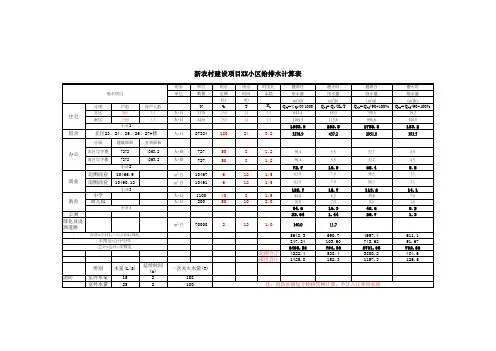 新农村建设项目XX小区给排水水量计算表