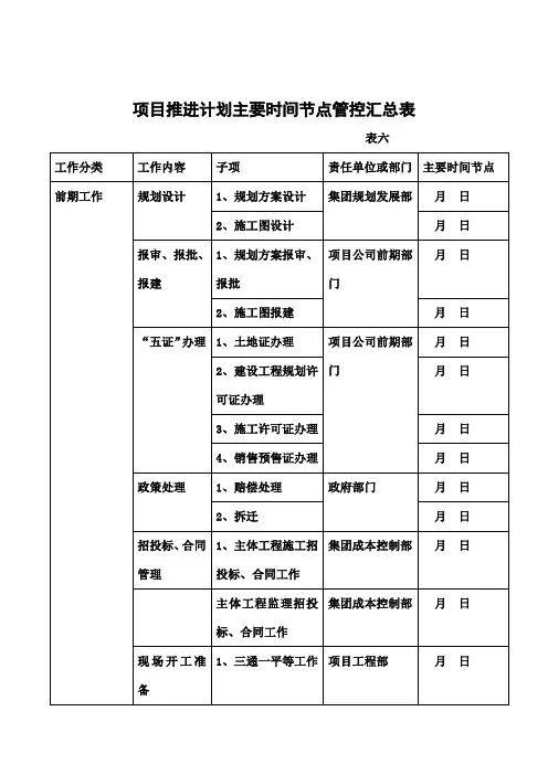 项目推进计划主要时间节点管控汇总表