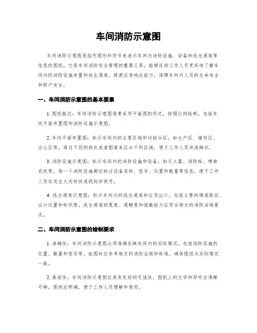 车间消防示意图