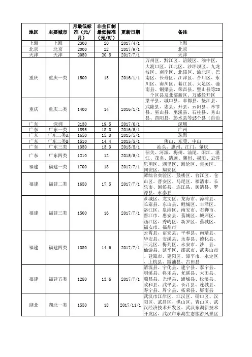 2017年全国最低工资标准11月13日