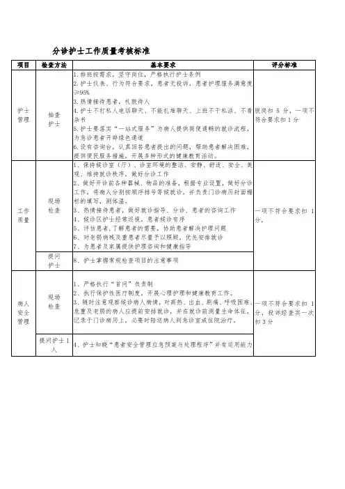 分诊护士工作质量考核标准
