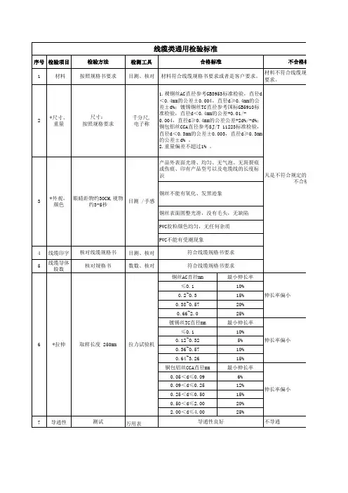 线缆类通用检验标准