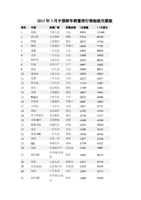 2013年3月中国轿车销量排行榜超级完整版