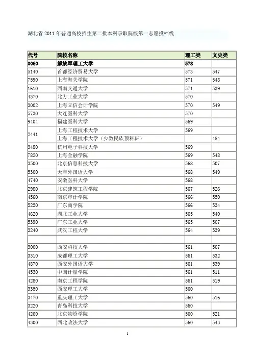 2011年湖北高考招生二本录取院校一志愿投档线