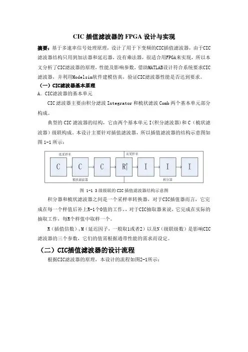 CIC插值滤波器的FPGA设计与实现