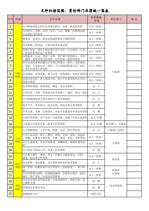 房地产文件归档范围、责任部门及密级一览表