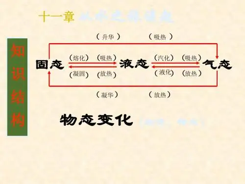 物理：沪科版九年级第十一章《从水之旅谈起》(课件)