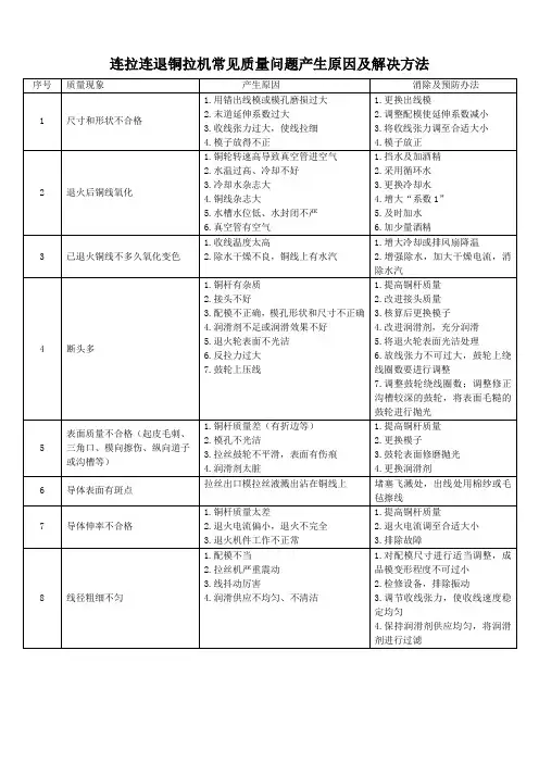 电线电缆各工序常见问题分析