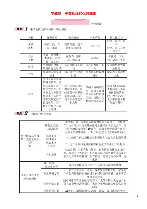 2018中考历史总复习第2编热点专题速查篇专题3中国近现代化的探索(精讲)试题