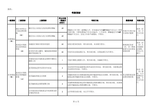 2017关于加强基本医疗保险基金预算管理发挥医疗保险基金控费作用的意见 的 标准