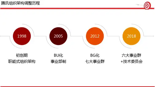 腾讯中台战略简析