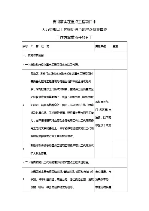 贯彻落实在重点工程项目中大力实施以工代赈促进当地群众就业增收工作方案重点任务分工