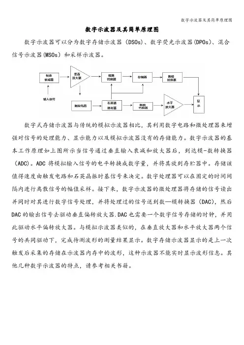 数字示波器及其简单原理图