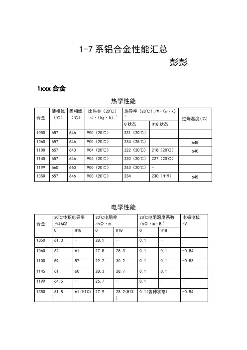 1-7系铝合金性能汇总情况