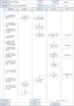 金蝶K3 WISE企业信息与沟通业务流程