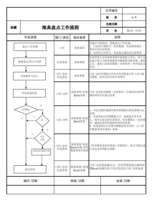 盘点工作流程