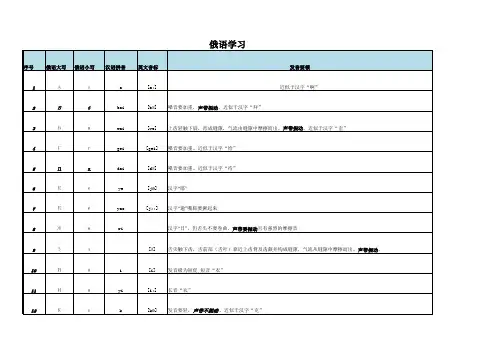 俄语字母发音表