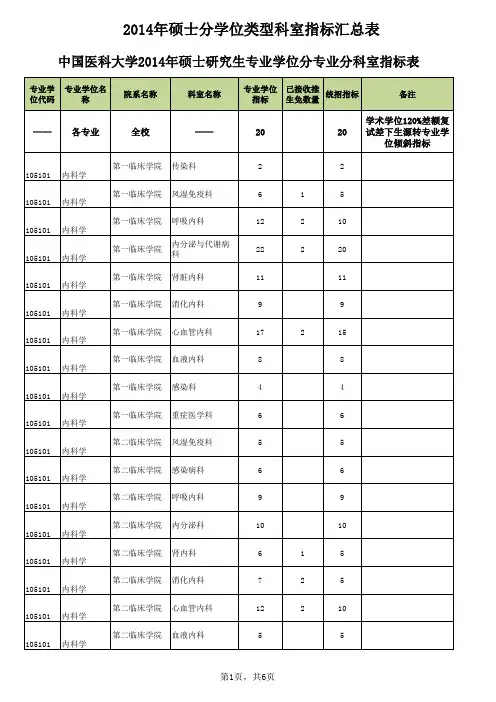 中国医科大学2014年硕士研究生专业学位分专业分科室指标表