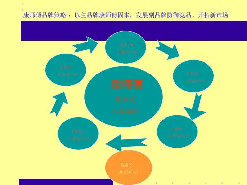 康师傅品牌行销历程(92年至2000年)