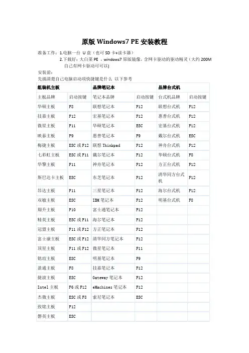 大白菜PE安装原版win7教程