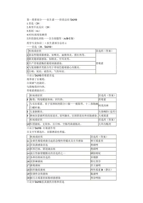抗微生物大总结(一)