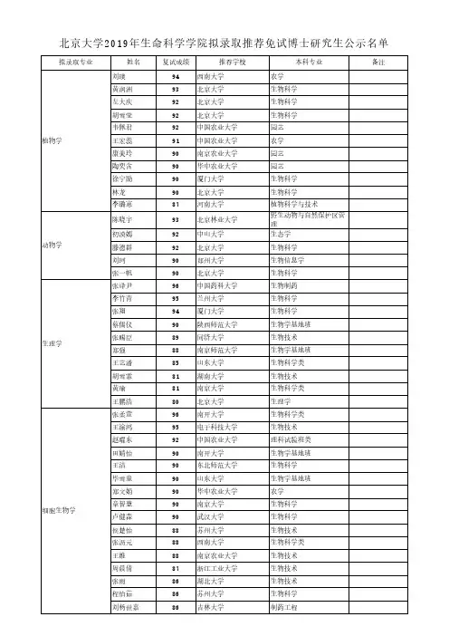 北京大学2019年生命科学学院拟录取推荐免试博士研究生公示
