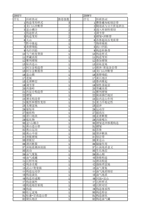 【国家自然科学基金】_构造变形样式_基金支持热词逐年推荐_【万方软件创新助手】_20140730