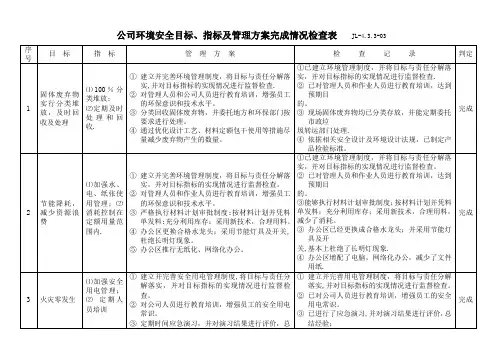 环境目标、指标及管理方案执行情况检查表