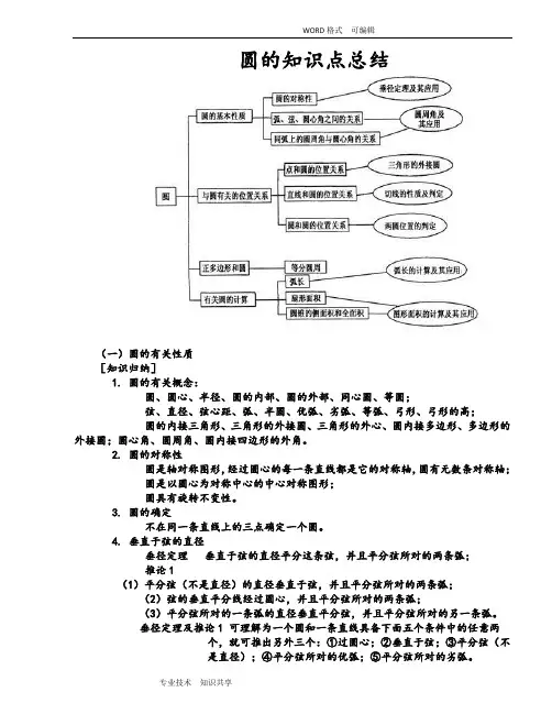 圆的知识点总结和典型例题