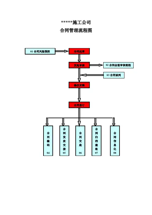 建筑施工公司合同管理流程图