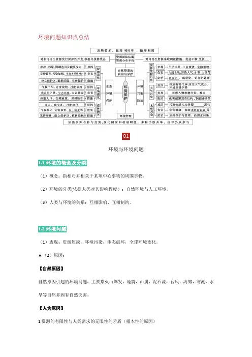 环境问题知识点总结!