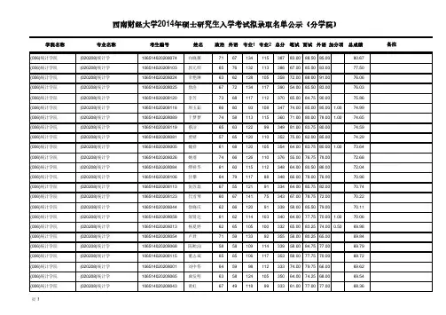 西南财经大学2014年硕士研究生拟录取名单(统计学院)