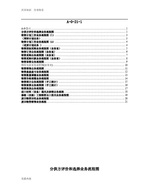 完整采购流程图-全