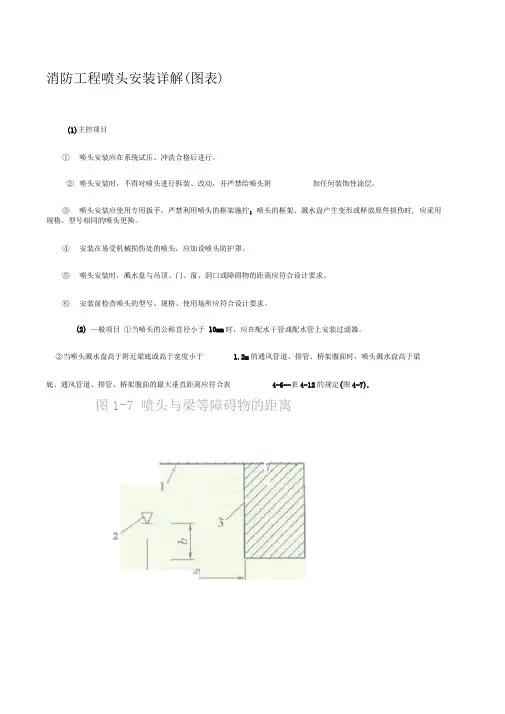 消防工程喷头安装详解