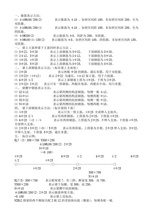 钢筋识图梁
