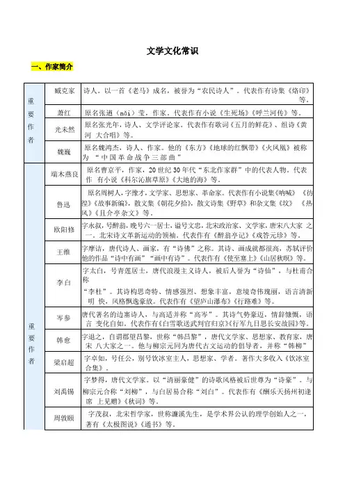 期末基础知识整理-文学文化常识2023-2024学年统编版语文七年级下册