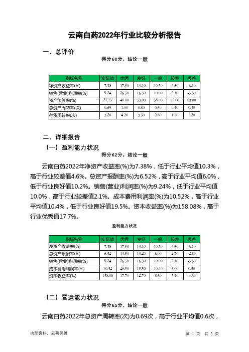000538云南白药2022年行业比较分析报告
