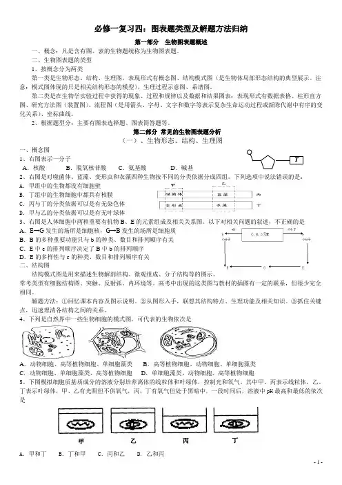 必修一图表题解法