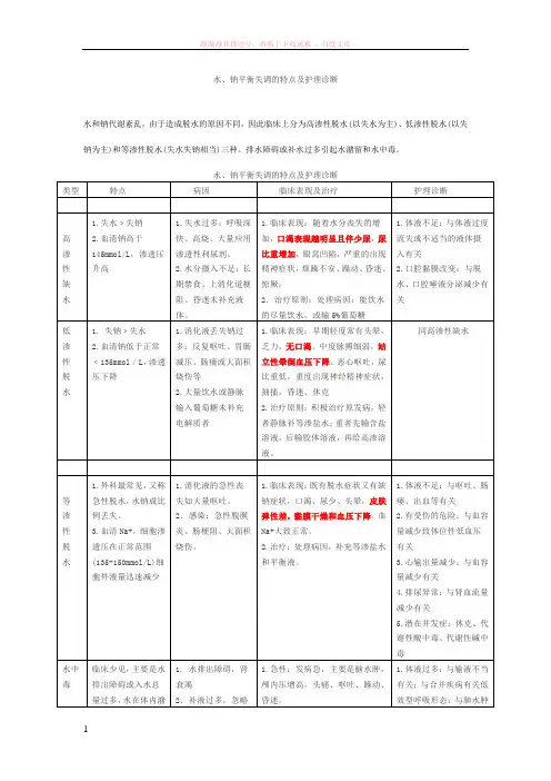 水钠酸碱平衡失调临床表现及护理