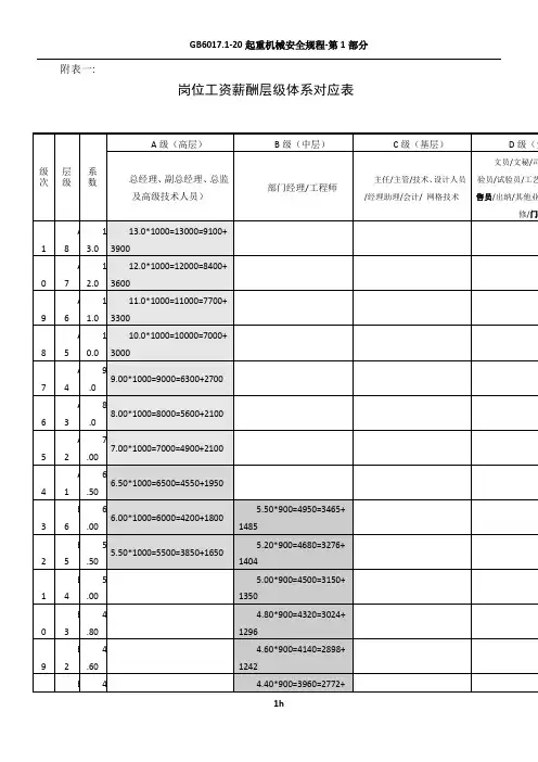 岗位工资薪酬层级体系对应表