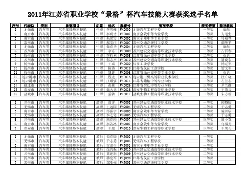 “景格”杯汽车技能大赛获奖选手名单