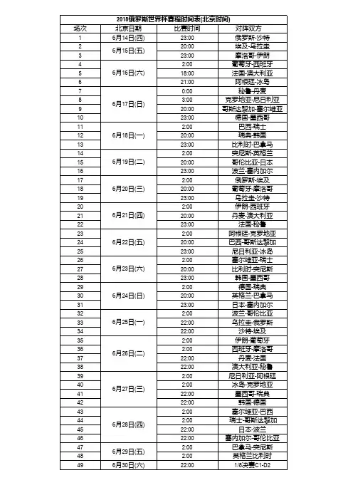 2018世界杯北京时间赛程