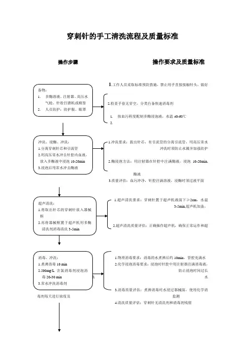 穿刺针的手工清洗流程及质量标准