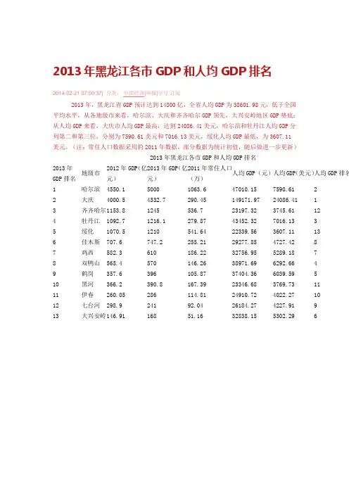 2013年黑龙江各市GDP和人均GDP排名