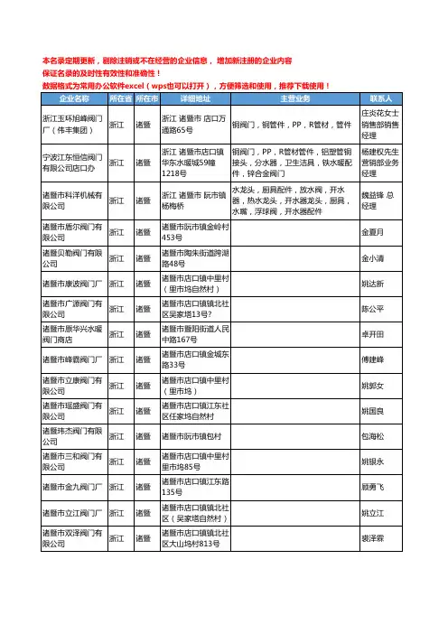 2020新版浙江省诸暨阀门工商企业公司名录名单黄页联系方式大全52家