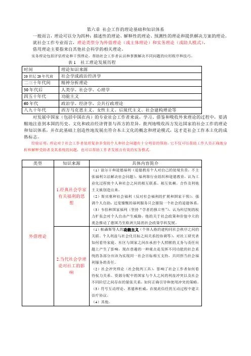 第六章 社会工作的理论基础和知识体系(王思斌)