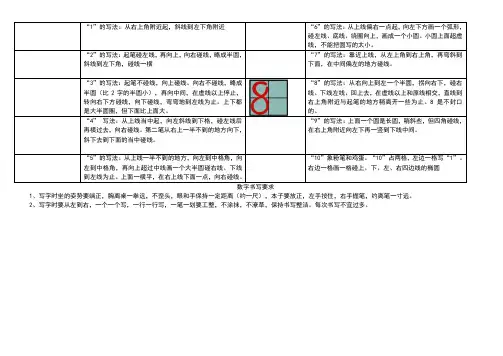 数字1-10的书写与描红-A4打印版