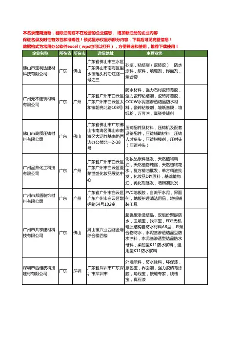 新版全国界面剂工商企业公司商家名录名单联系方式大全20家