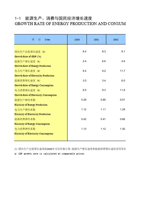 07年投入产出表